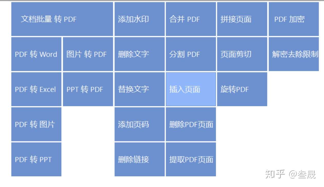 如何给pdf批量添加水印 知乎