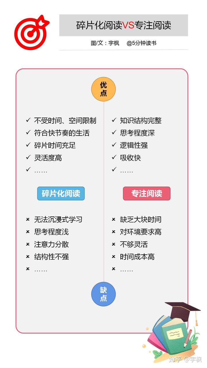 但如果一个人的学习时间都是碎片化的,就很难沉下心去,把一个知识点