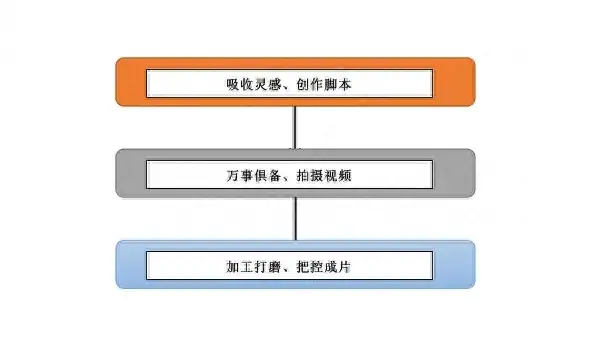 短视频编导的工作内容 编导的工资为什么那么低呀？