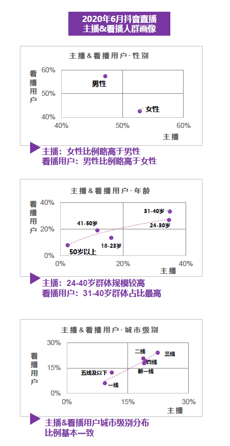 Tiktok还在水深火热 抖音 直播带货 也要糊了 知乎