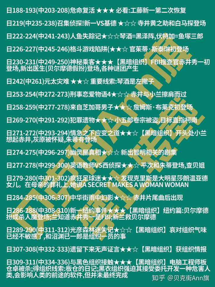 最近想补柯南的主线剧情 但是之前都是挑着集数看的 该怎么补 知乎