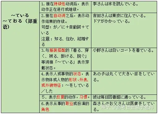 日语语法详解--日语补助动词て形分析！ - 知乎