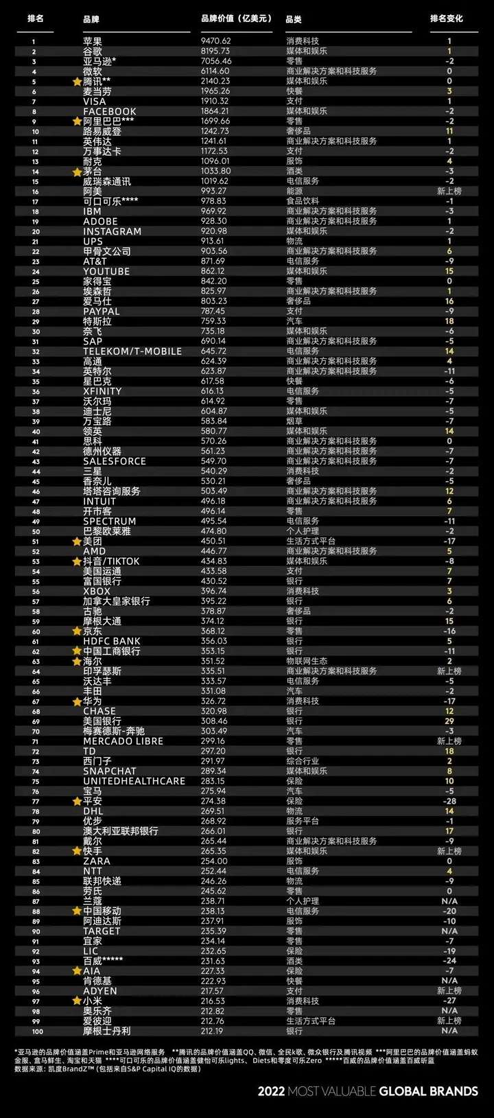 安踏属于什么档次？安踏和李宁哪个档次高