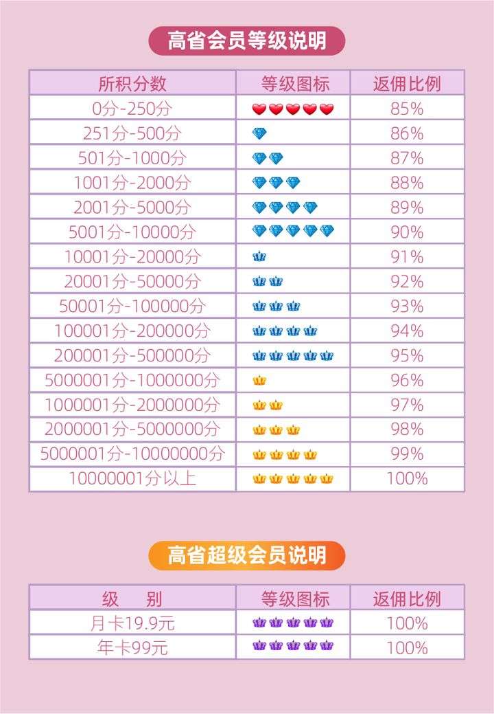 各种淘宝返利软件,他们是怎么赚钱的 最新资讯 第4张