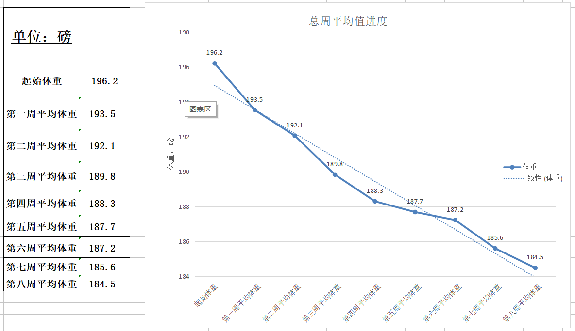 减脂周记第八周4月24日 详细的饮食 健身计划及进度 持续每周更新 166斤 知乎