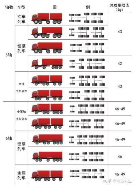 货车类型有哪些?分别载重多少?