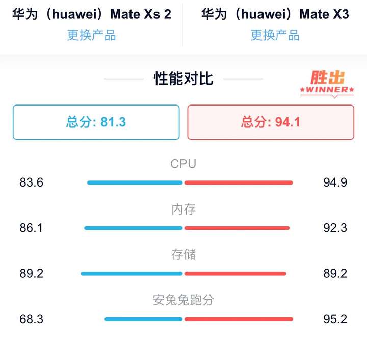 华为折叠屏一共几款？折叠手机到底实不实用