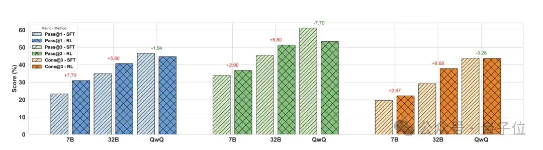 阿里智能体多轮推理超越GPT-4o，开源模型也能做Deep Research