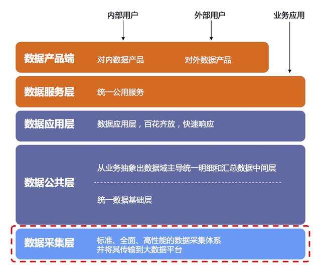 需求网站建设数据分析怎么写_需求网站建设数据分析方法_网站建设数据的需求分析