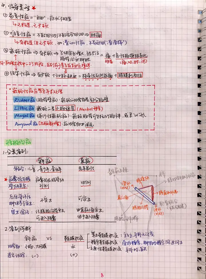 外科手写笔记.pdf