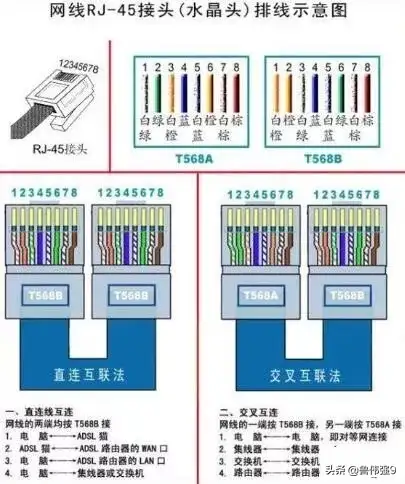 网线水晶头接法顺序（水晶头线芯颜色排序正确接法）