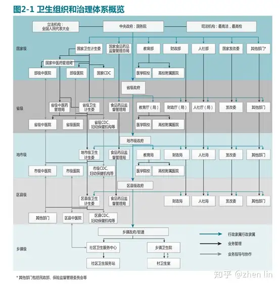中国医疗体系概览——第一部分- 知乎