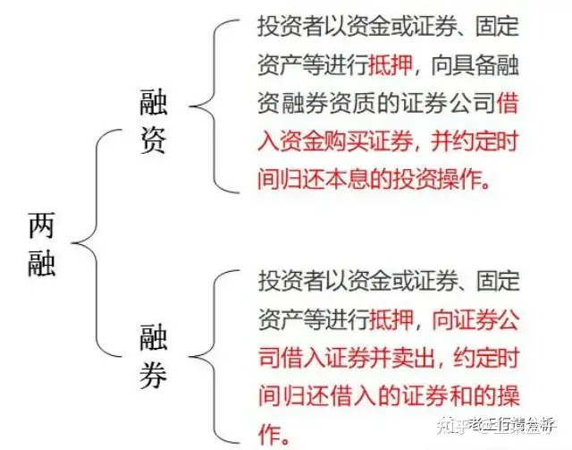 两融是什么？两融包括什么？