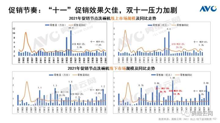 Q3厨电总结：周期伊始 轮转而破