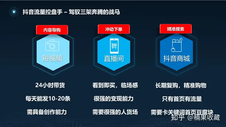 破解抖音流量密码,掌控抖音三驾流量马车