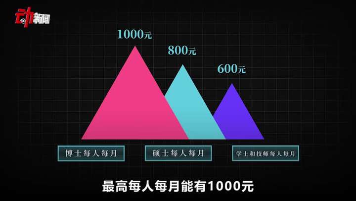 單身 男女比例失調 脫離單身 脫單 交友軟件 中國新聞週刊 已認證的