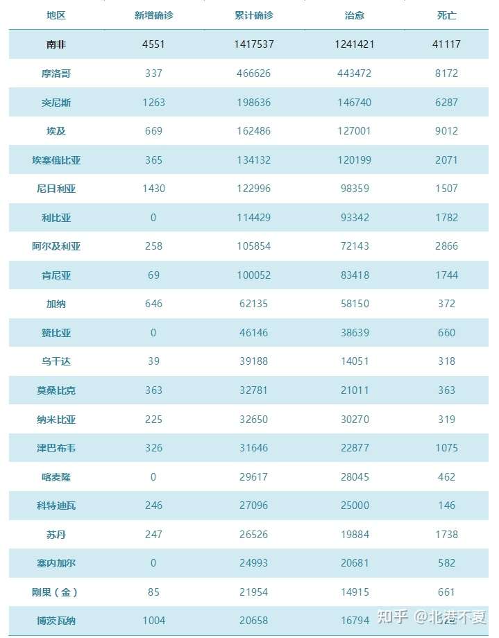  非洲疫情叫什么名字啊(非洲哪个国家的人长的像中国人啊)