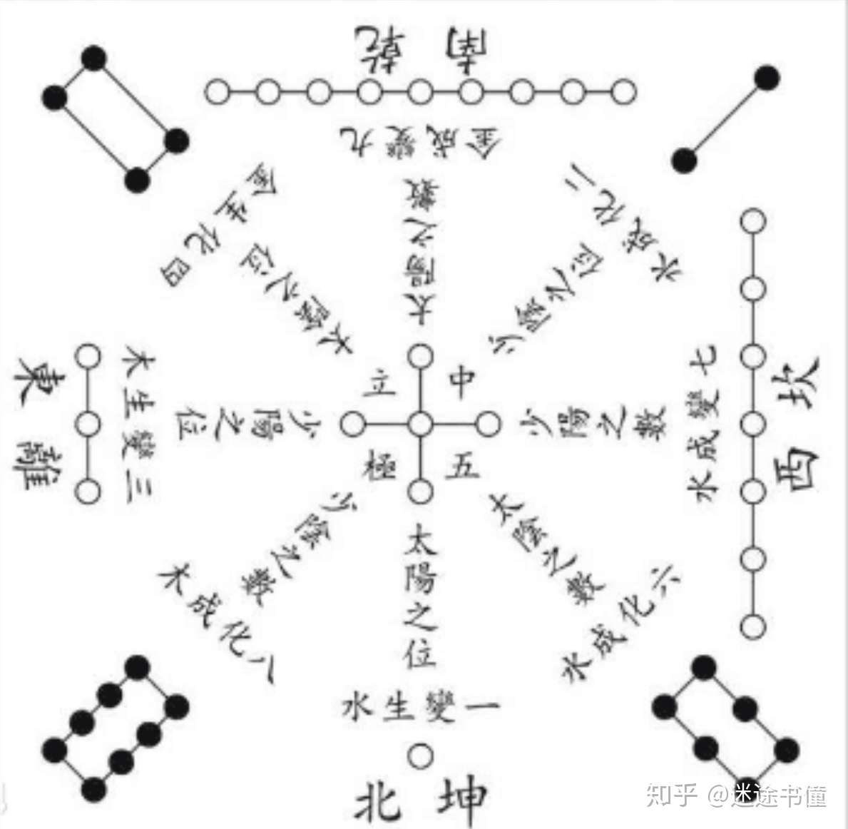 西游记 第一回注解 知乎