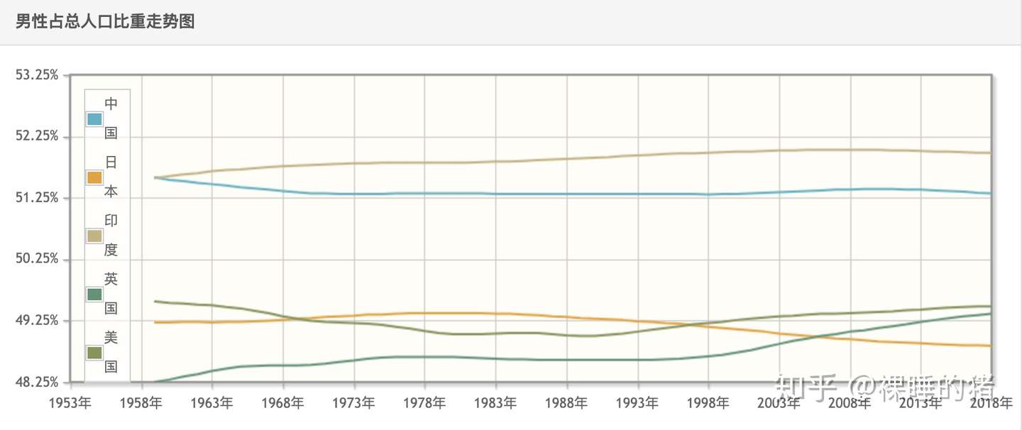 破14亿 Python分析我国存在哪些人口危机 知乎