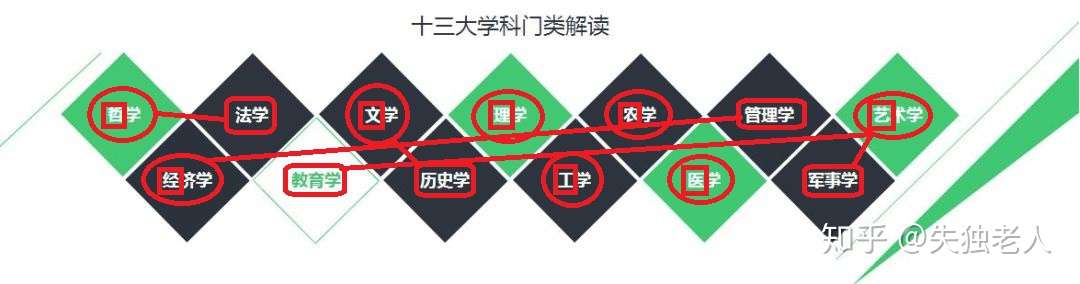 浅谈08年与 8 的文化秘密 四 知乎