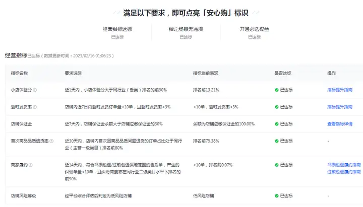 抖店怎么运营?抖店运营策略