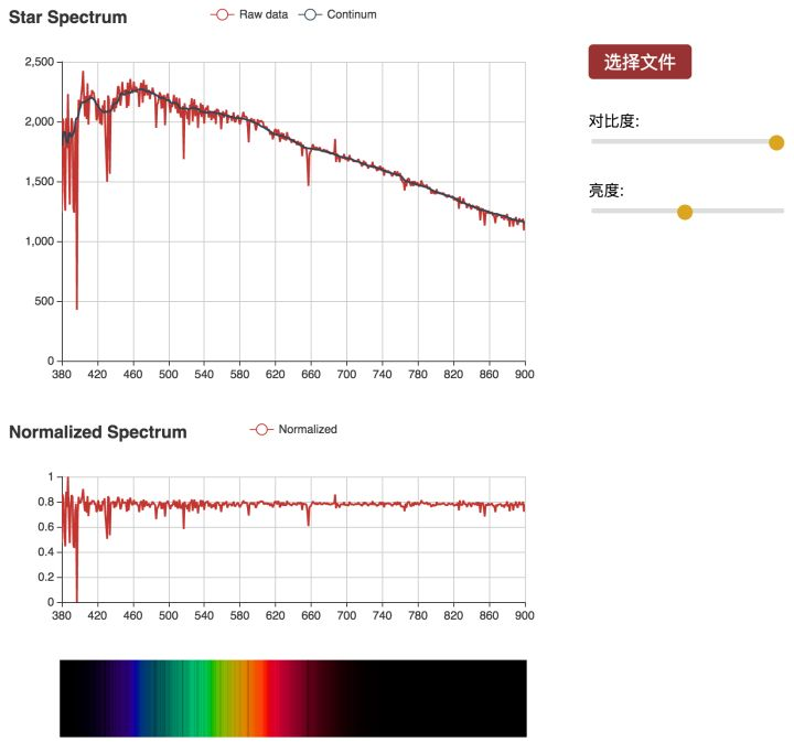 某種波長的光能不能用rgb值表示