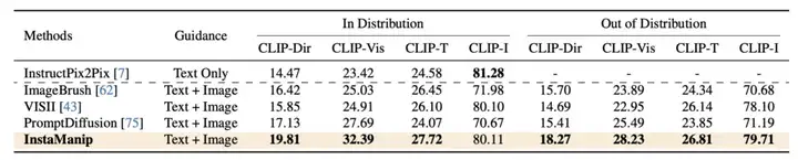 CVPR 2025 Highlight | 提升自回归模型样例学习能力，Few-shot图像编辑新范式开源