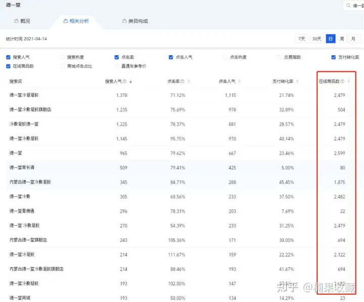 一年内营收1000w,我都采用了哪3种选品思维