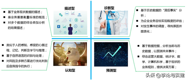 大数据处理流程可以概括为哪几步？四个步骤教会你！