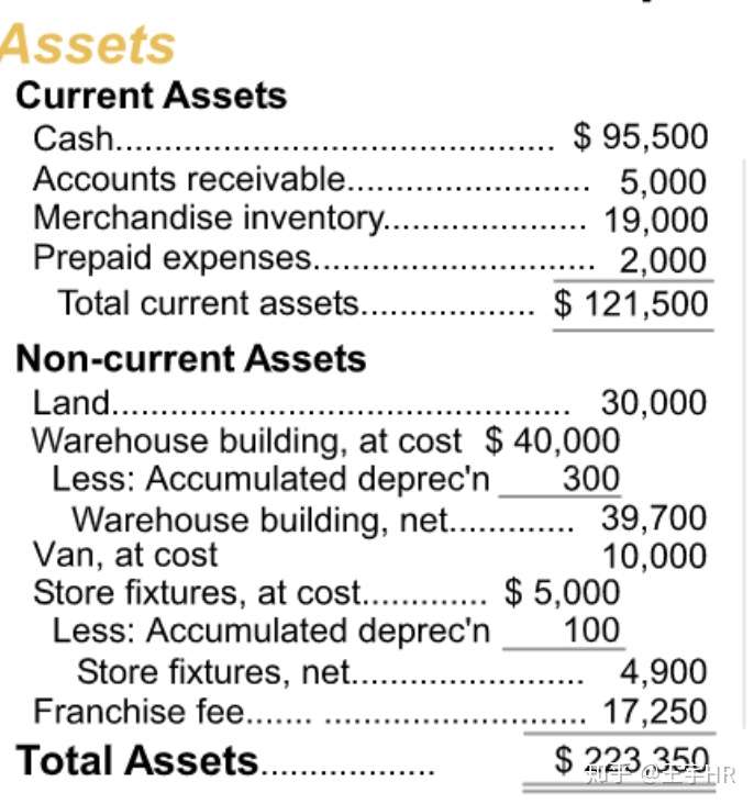 学习笔记 资产负债表 知乎