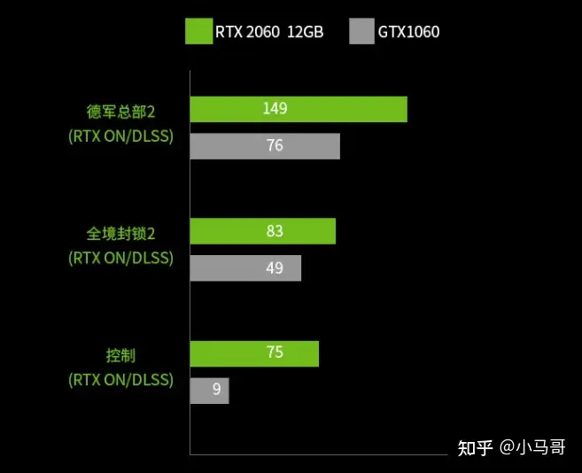 2060 12G显卡来了，首发丐版的价格是3999元，已经开启预售。含推荐的