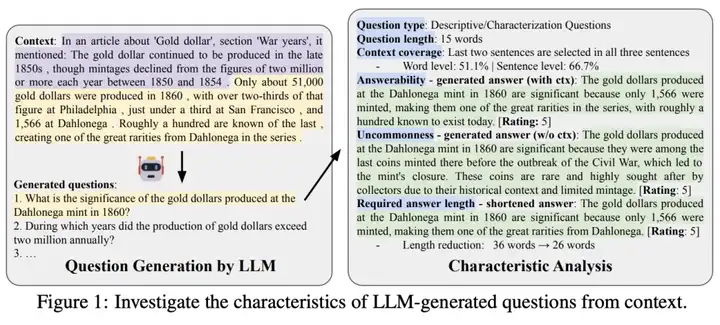 六大维度，LLM「问题生成」首次正面PK人类！伯克利等发布最新研究