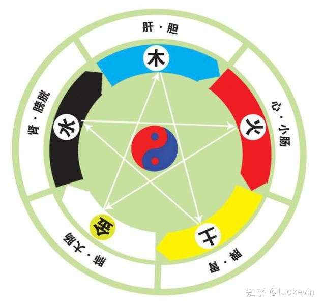 如何判断自己是金木水火土命五行命格查询 知乎
