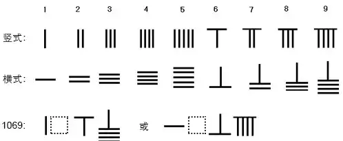 珠算为什么能够入选非物质文化遗产名录？（珠算非遗文化传承人） 第2张