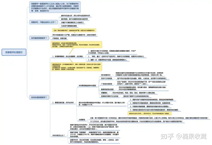 评分5.0,月均万单,从筹备期、优化期、加速期分享一家餐饮外卖店的标准化流程