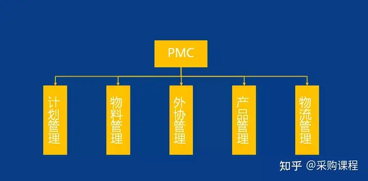 PMC-你最想要的实用干货来了！”(你最想要的5样东西是什么呢)