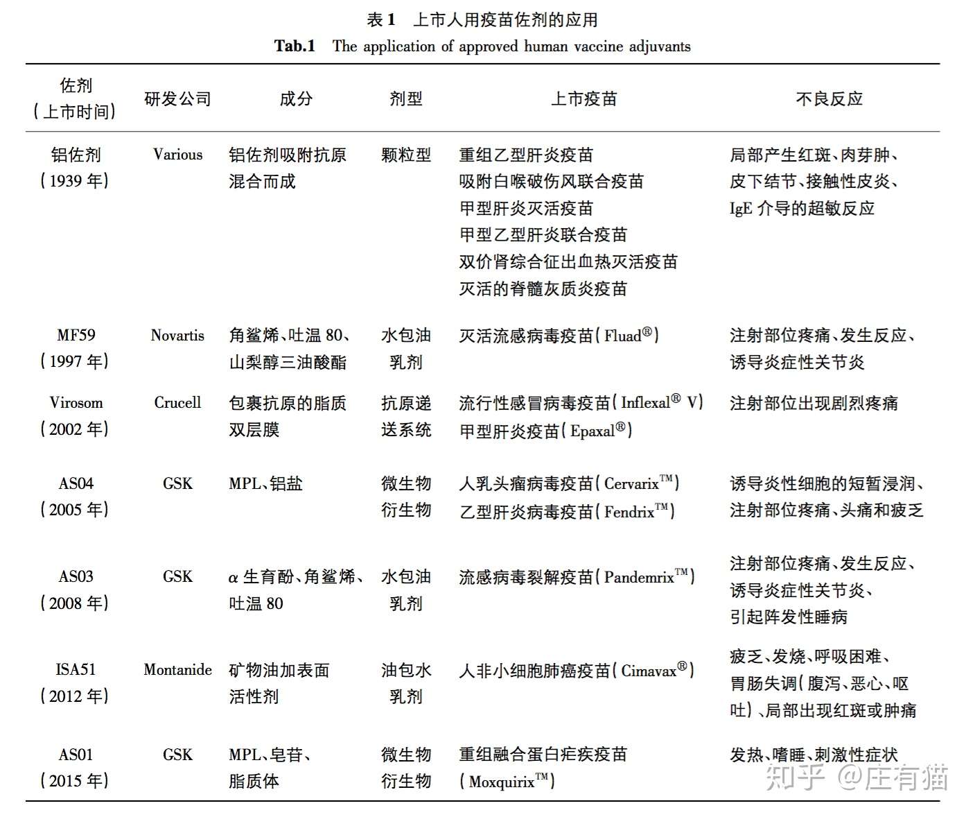 疫情笔记 新冠疫苗研发的难点在哪 知乎