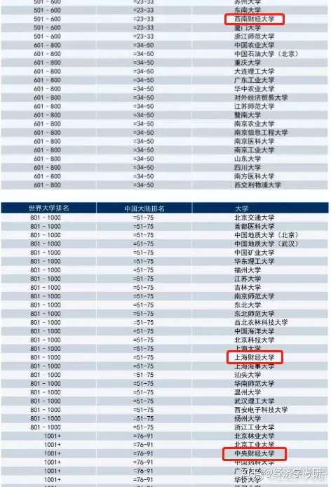 21年泰晤士报世界大学排名出炉 财经类排名第一的院校居然是它 知乎