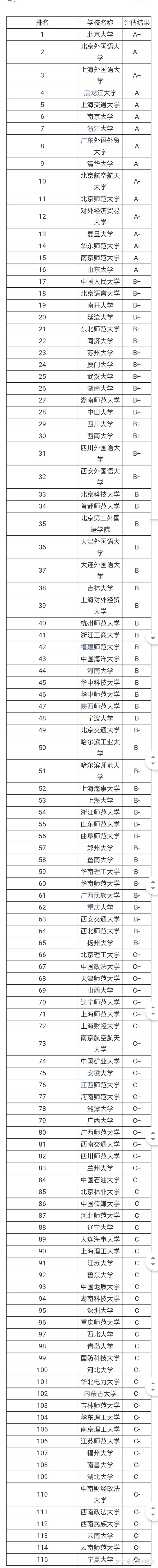 這樣也行？（備考英文專業(yè)高等院校名列）全省英文博士生大學名列，權威推薦：英文備考高等院校全省名列，山西女籃比賽規(guī)則時間表，