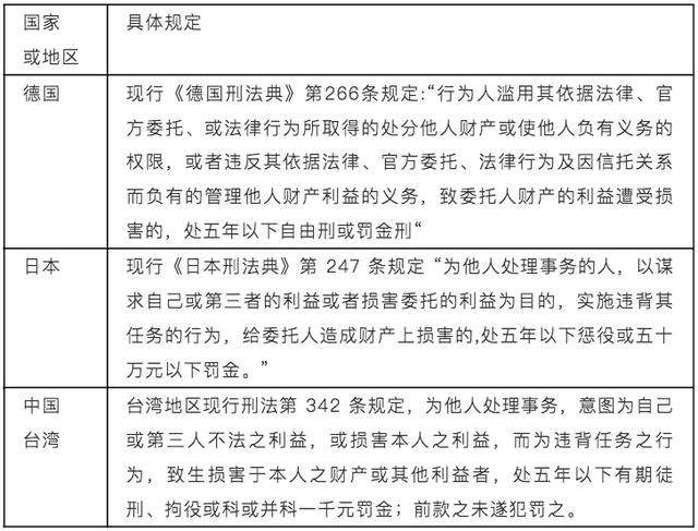 从境内外背信罪出发 谈我国刑法对民营企业的平等保护问题 知乎