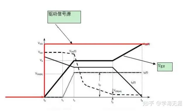 为什么说搞懂 MOS 管，必须知道米勒效应？