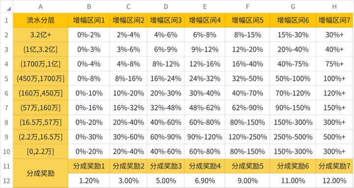 抖音里的音浪是什么意思？1万音浪可以提现多少