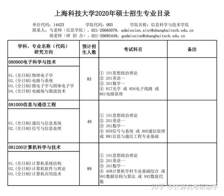 北京航空航天大学 分数_北京科技大学分数线_北京工商大学mba分数