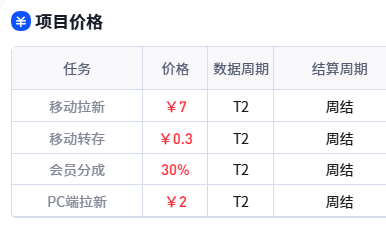 图片[5]-针对网盘推广痛点-单华带你突破瓶颈-提高转换率-单华博客