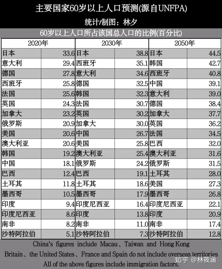老龄化是什么?为什么?怎么办?