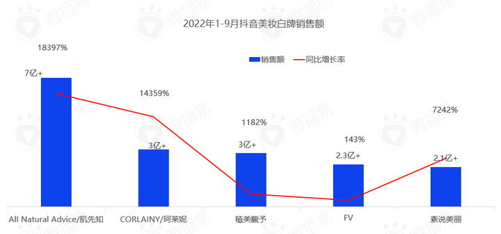 中国直播行业现状 带你看清中国直播电商的九大趋势