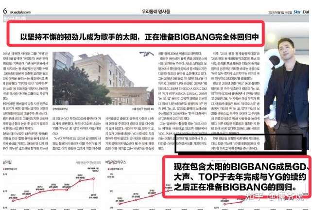 Bigbang集体回归 评论中全是嘲讽 并这些评论10万人点赞 知乎