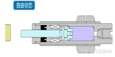 进口气缸品牌气缸缓冲的工作原理结构图