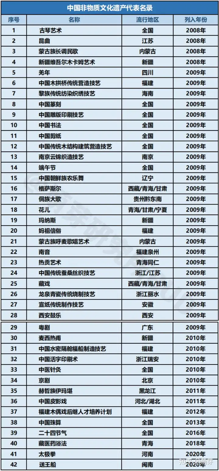 黄飞鸿醒狮申请了非遗吗（广东黄飞鸿醒狮采青视频） 第4张