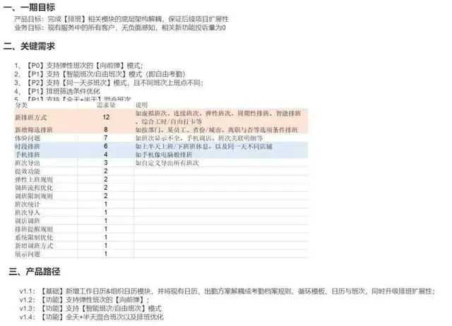 产品规划方案怎么做（产品规划案例与方法怎么写）